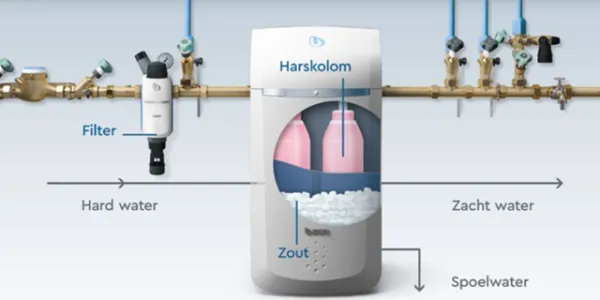 BWT-waterontharders schema_1280x640.png